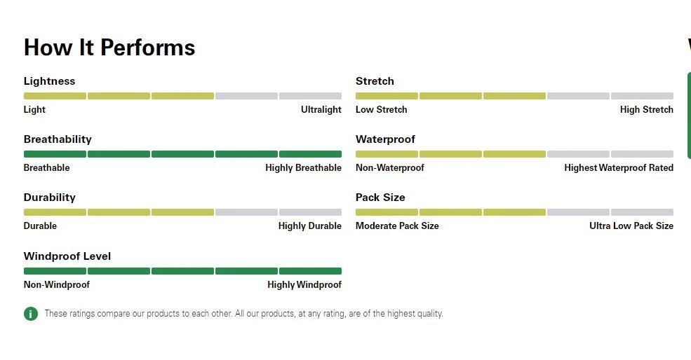 Rab Kinetic 2.0 Waterproof Jacket 2 Rab Kinetic 2.0 Waterproof Jacket - Image 2